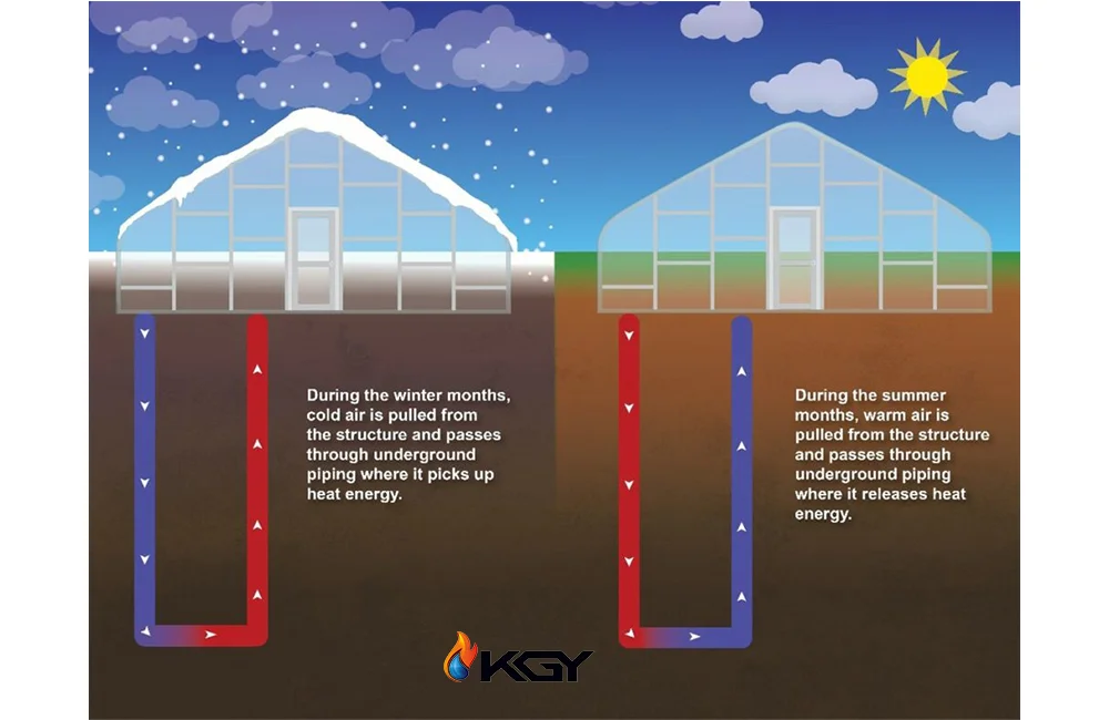 geothermal heating system