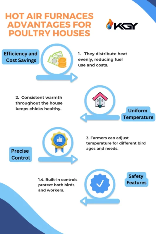 advantages of hot air furnace for poultry farm