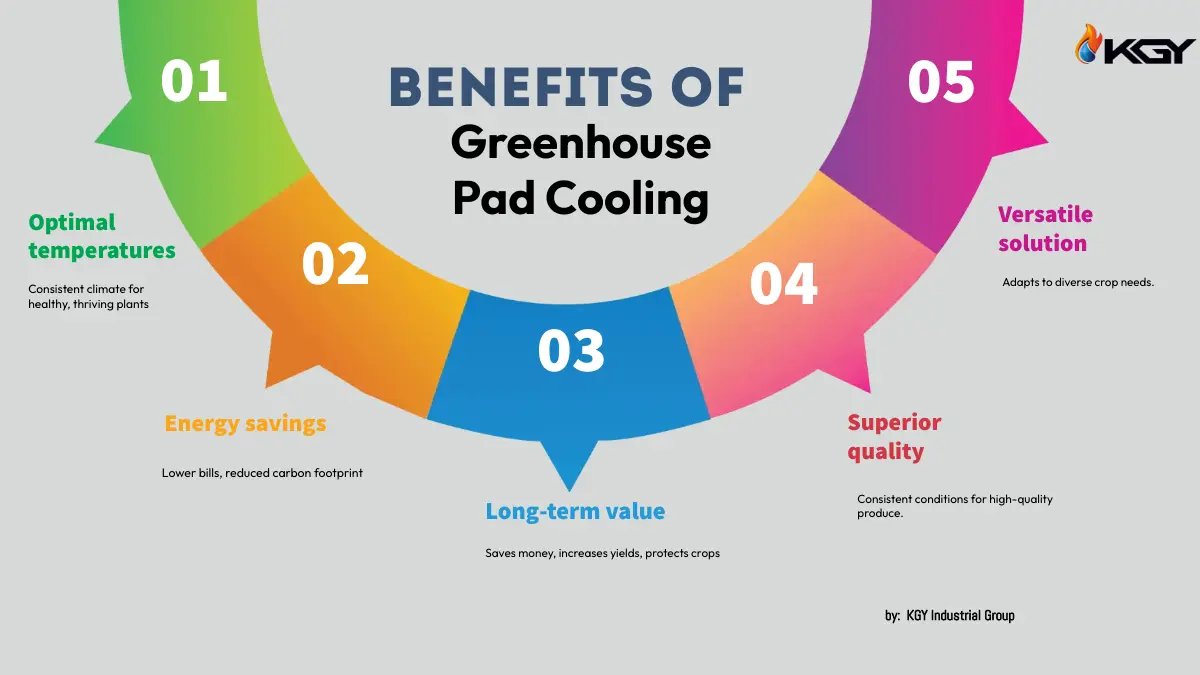 benefits of greenhouse pad cooling
